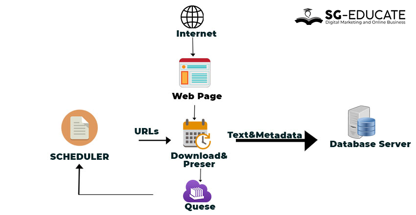 how search engine works | article 