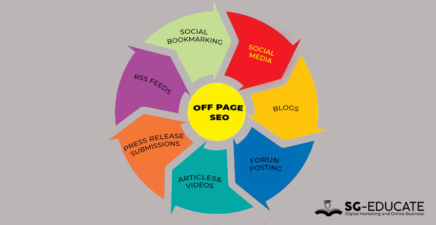 what is off page seo