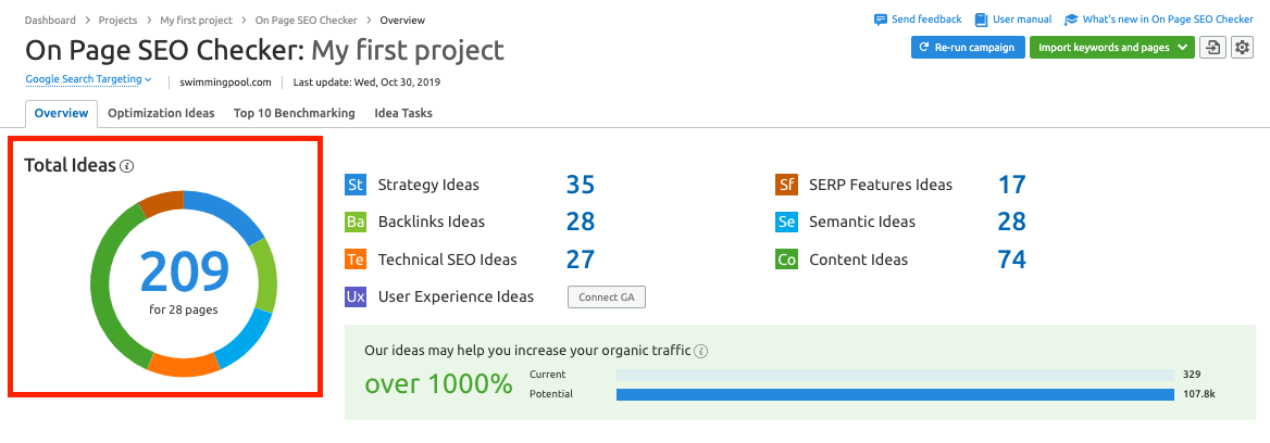 How To Use SEMrush For SEO | Complete 2022 Guide - Sg-Educate