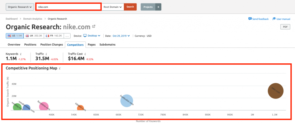 organic research wirth semrush | how to use semrush