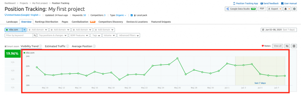 position ttracking | semrush