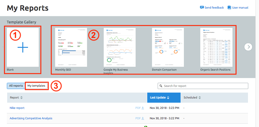 site report semrush | how to use semrush