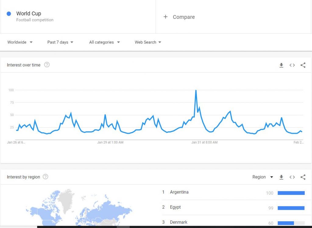 google trends