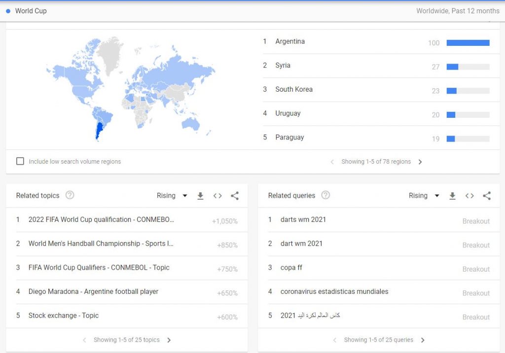 Google trends past 12 months