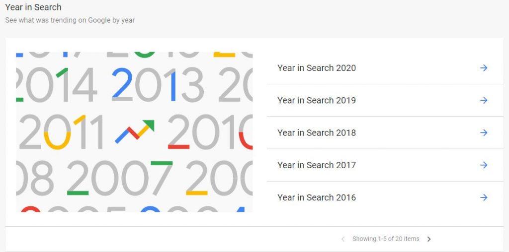 Google trends 