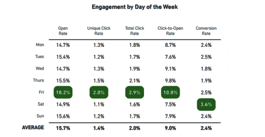 types of email marketing