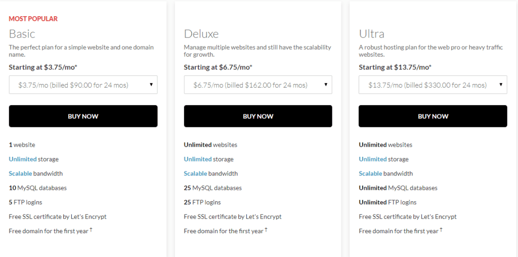 domain.com hosting prices